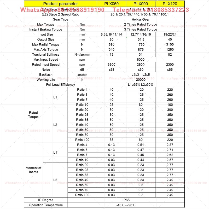 고정밀 헬리컬 기어 감속기, 원형 디스크 출력, Nem - Planetary Gearbox Reducer Nema 23 34 리뷰 및 가격